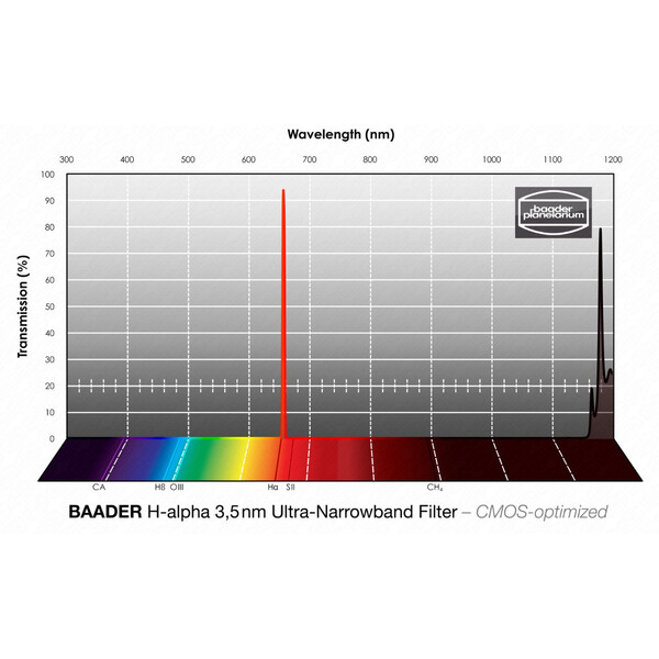 Filtre Baader H-alpha CMOS Ultra-Narrowband 65x65mm