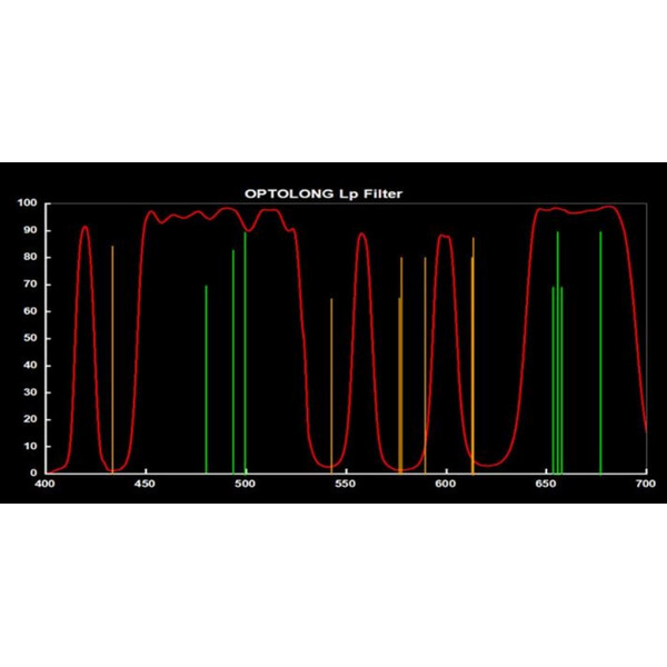 Filtre Optolong L-Pro Clip Canon EOS R