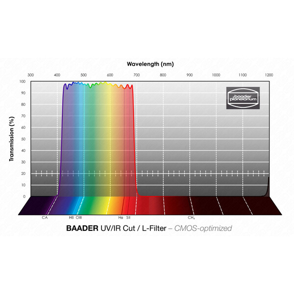 Filtre Baader UV/IR L CMOS 2"