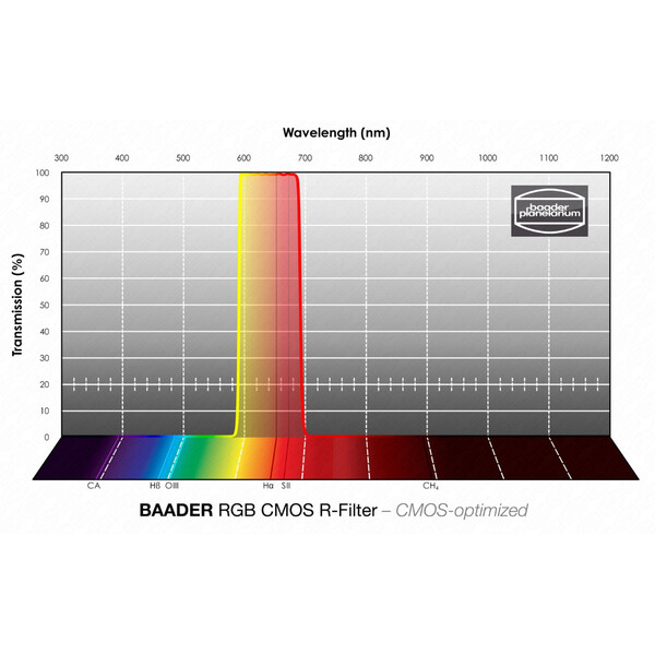 Filtre Baader RGB-R CMOS 50x50mm