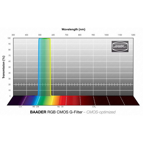 Filtre Baader RGB-G CMOS 2"