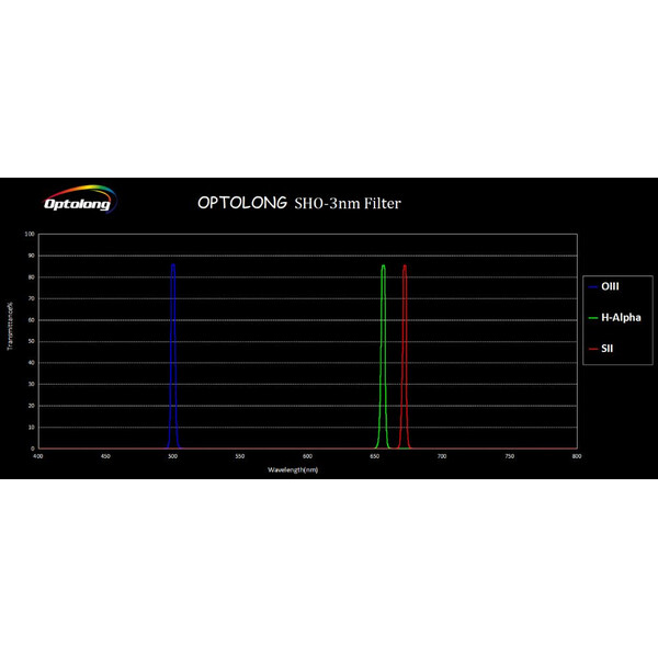 Filtre Optolong SHO Filter Kit 3nm 2"