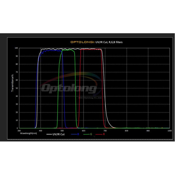 Filtre Optolong Planetary Filter Set 2"