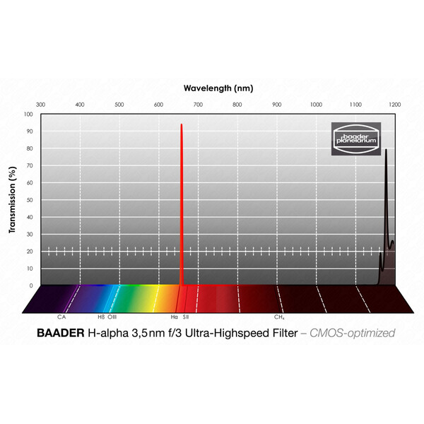 Filtre Baader H-alpha CMOS f/3 Ultra-Highspeed 65x65mm