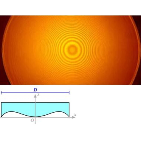 Toscanoptics Plaque de correction SC 8