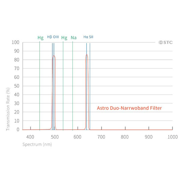 Filtre STC Duo-NB Clip Canon (Full Frame)