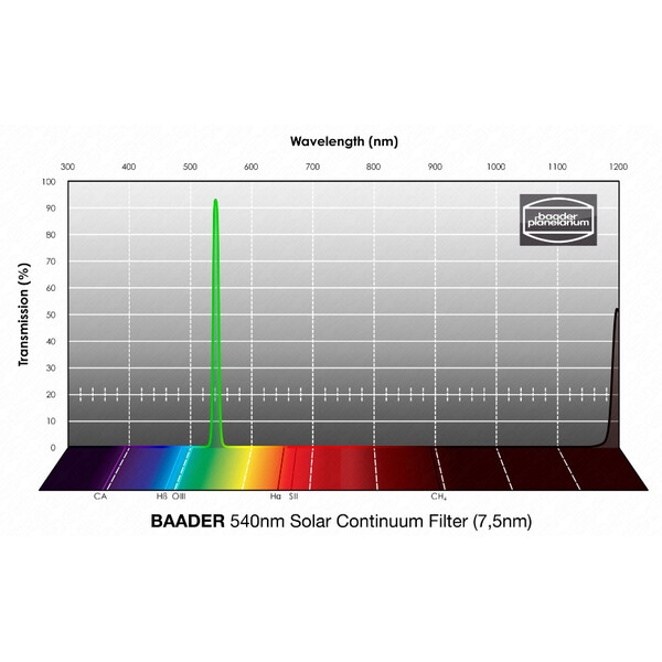 Filtres bloquants Baader Solar Continuum 1,25"