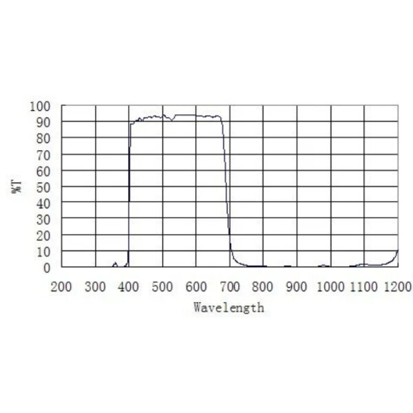 Filtres bloquants ZWO D60 UV IR-CUT