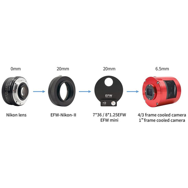 Adaptateurs pour objectifs photographiques Nikon / EFW 36mm & EFW 1,25"