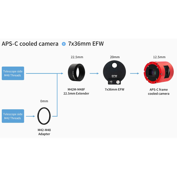Adapter ZWO M48 / T2