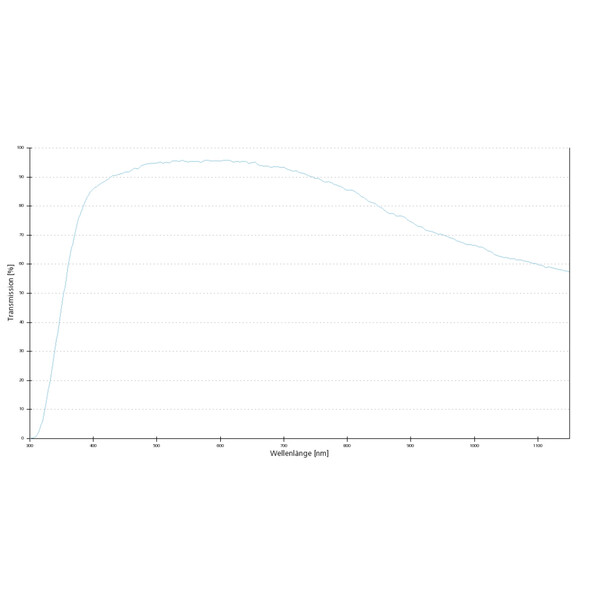 Objectif ZEISS EC Epiplan-Neofluar, POL,  5x/0,13; wd=15,8mm