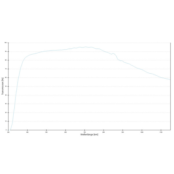 Objectif ZEISS Objektiv Fluar 10x/0,5, wd=1,6mm