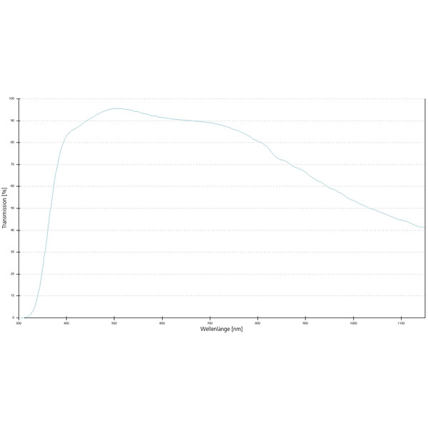 Objectif ZEISS Objektiv EC Plan-Neofluar, 40x/0,9 Pol wd=0,41