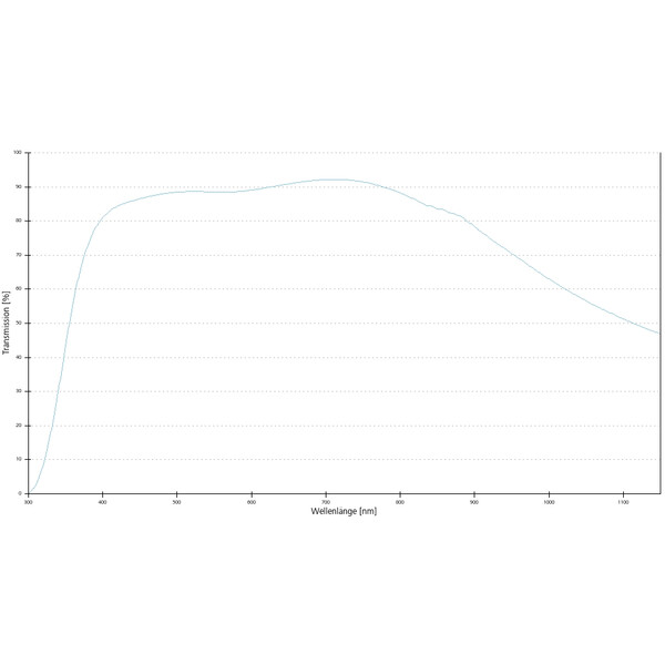 Objectif ZEISS Objektiv EC Plan-Neofluar, 40x/1,30 Oil wd=0,21