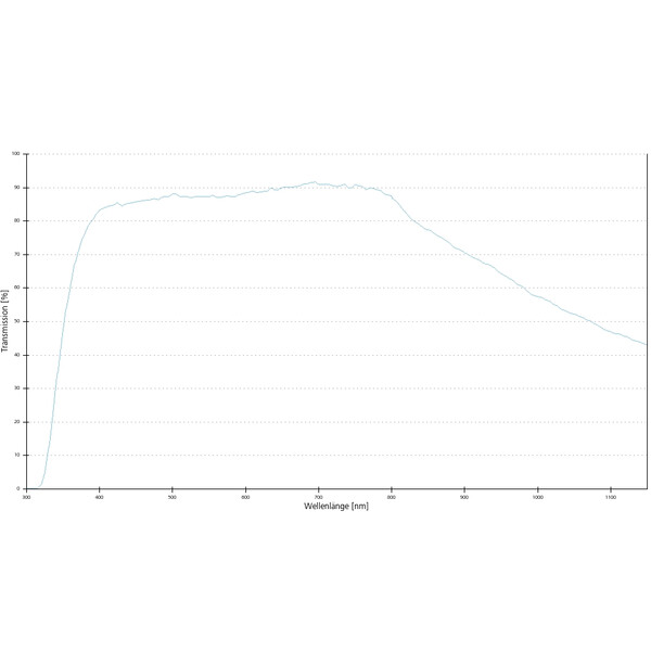 Objectif ZEISS Objektiv EC Plan-Neofluar,  DIC , 40x/1,30 Oil, wd=0,21mm