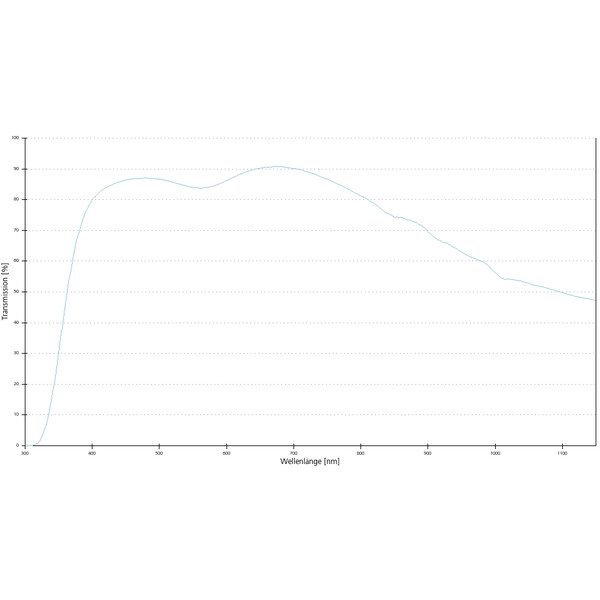 Objectif ZEISS Objektiv EC Plan-Neofluar,  Ph3 , 63x/1,25 Oil, wd=0,10mm