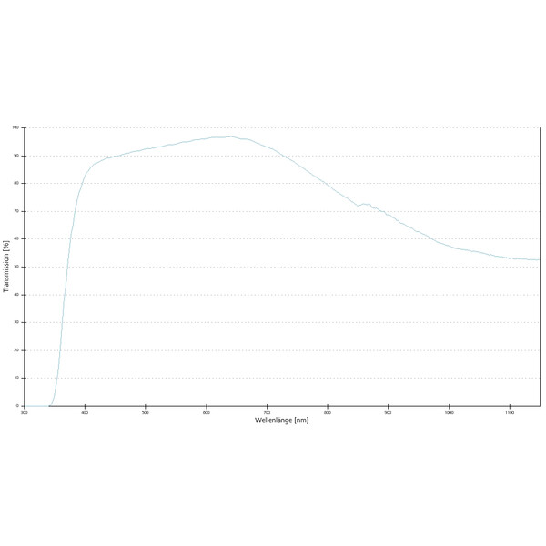 Objectif ZEISS Objektiv N-Achroplan 10x/0,25 Pol wd=6,5mm