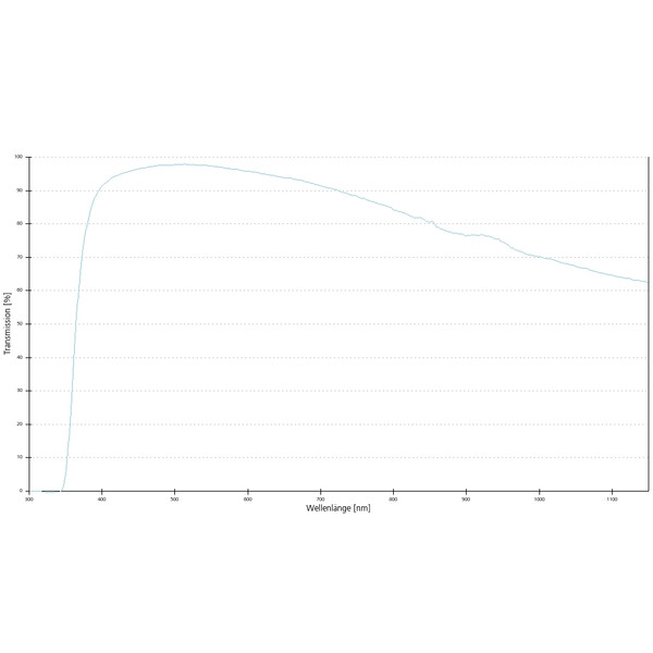 Objectif ZEISS Objektiv N-Achroplan 20x/0,45 Pol wd=0,63mm