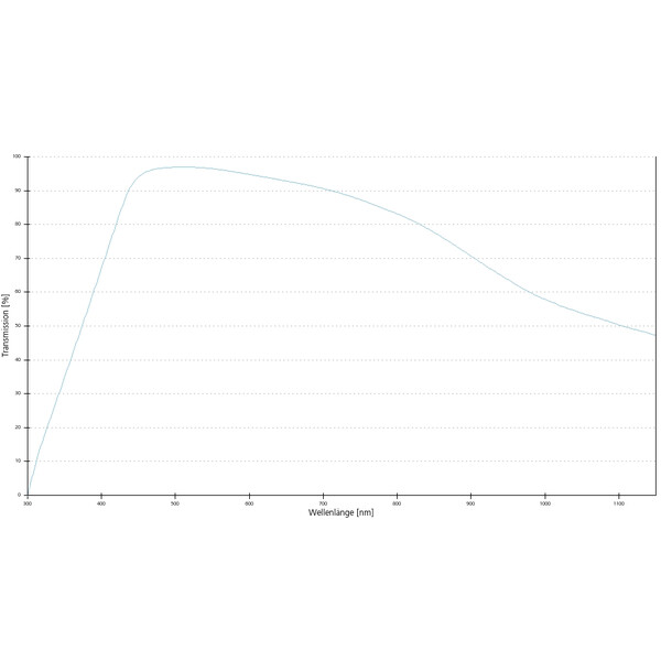 Objectif ZEISS Objektiv N-Achroplan 50x/0,8 Pol wd=0,41mm