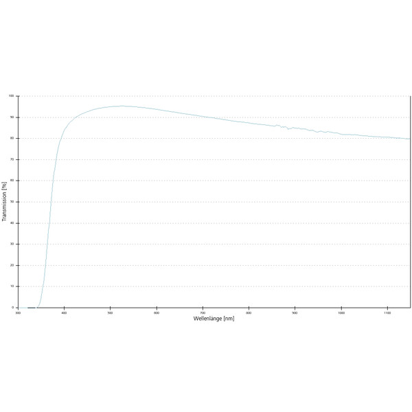 Objectif ZEISS Objektiv A-Plan 10x/0,25 Pol wd=4,5mm