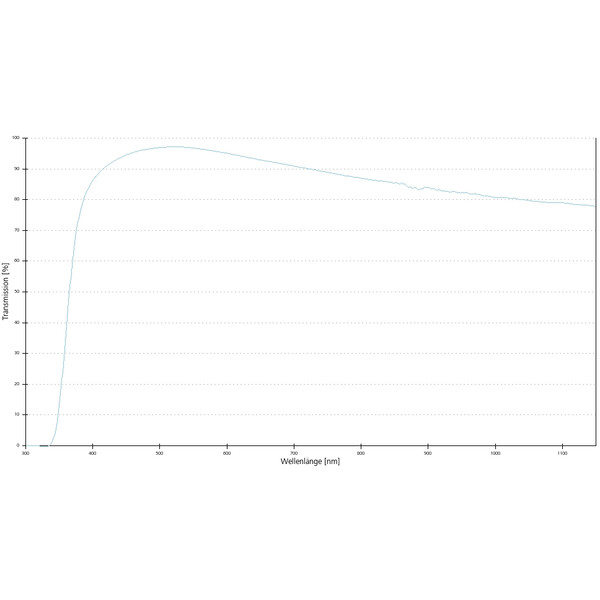 Objectif ZEISS Objektiv A-Plan 20x/0,45 Pol wd=0,46mm