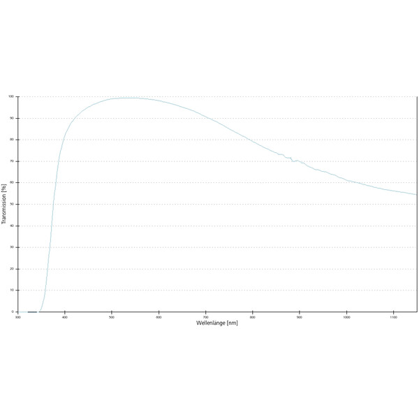 Objectif ZEISS Objektiv A-Plan 40x/0,65 Pol wd=0,45mm