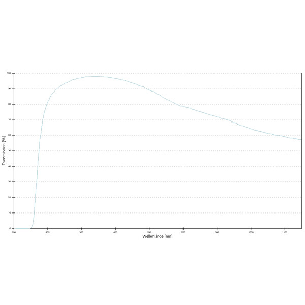 Objectif ZEISS Objektiv A-Plan 40x/0,65 D=0 wd=0,55mm