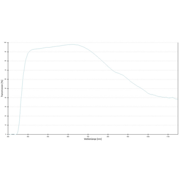 Objectif ZEISS Objektiv A-Plan 63x/0,8 Pol wd=0,30mm