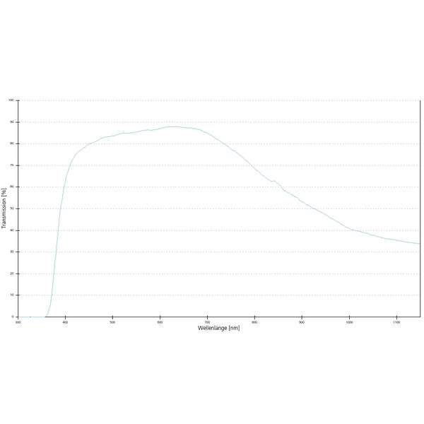 ZEISS Objectifs Plan A 100x/1,25 huile D=0 wd=0,31mm