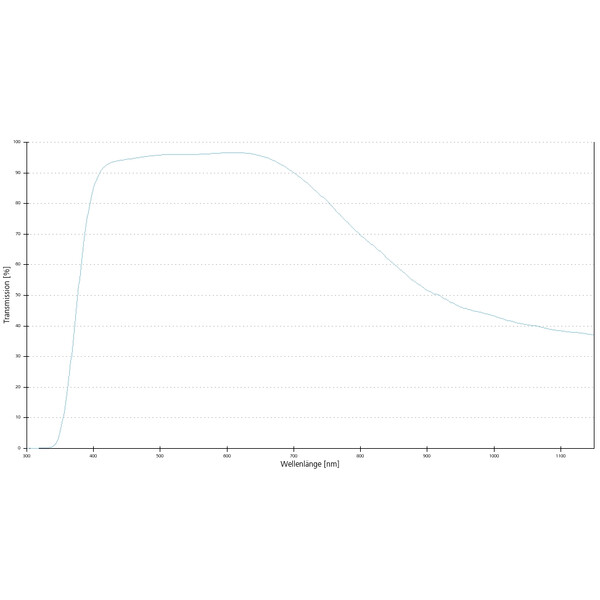 ZEISS Objectifs LD A-Plan 40x/0,55 wd=2,3mm