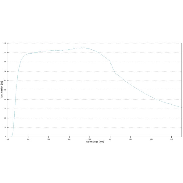 Objectif ZEISS Objektiv LD Plan-Neofluar 63x/0,75 Korr wd=2,2mm