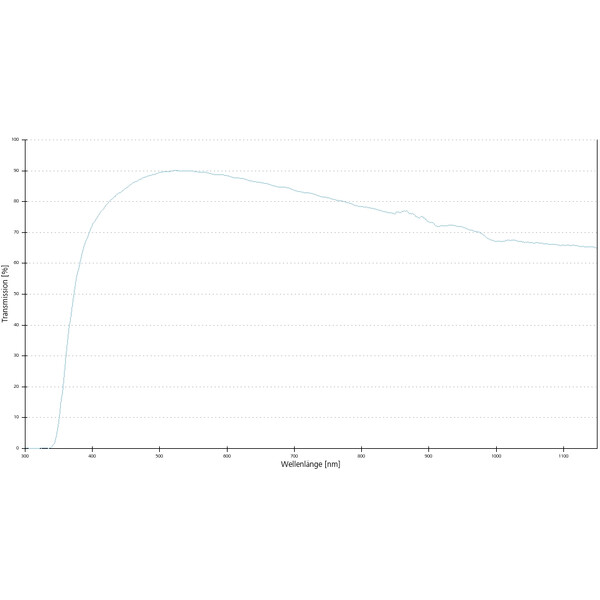 ZEISS Objectifs EC Epiplan 50x/0,75 HD wd=1,0mm