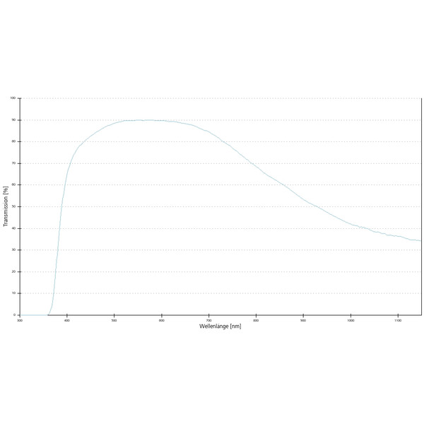 ZEISS Objectifs EC Epiplan 100x/0,85 HD wd=0,87mm