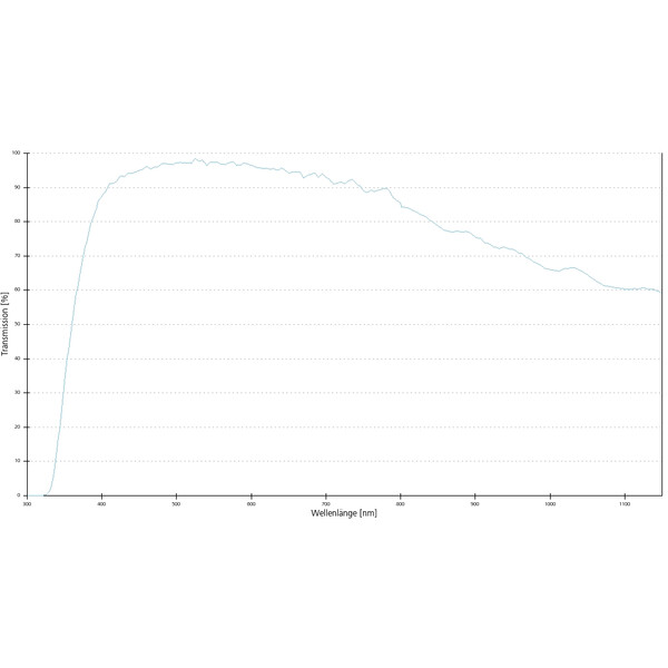 ZEISS Objectifs EC Epiplan-Neofluar 2,5x/0,06 wd=15,1mm