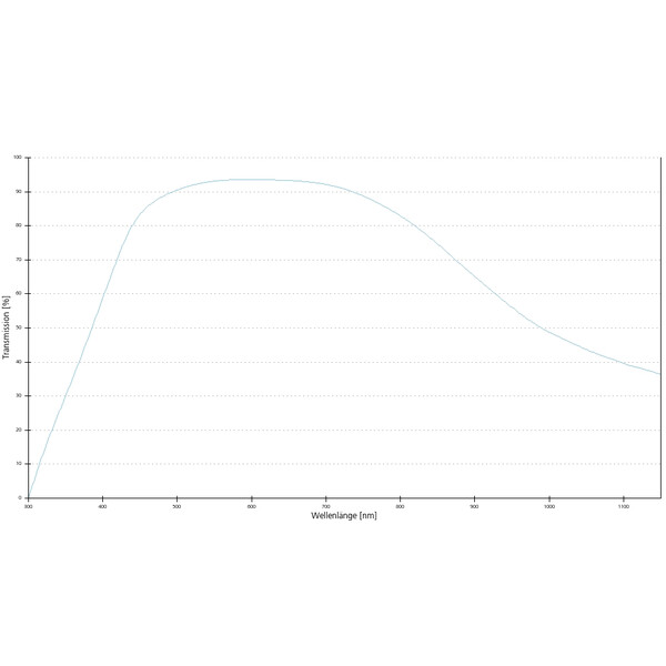 Objectif ZEISS Objektiv EC Epiplan-Neofluar 50x/1,0 Oil Pol wd=0,40mm