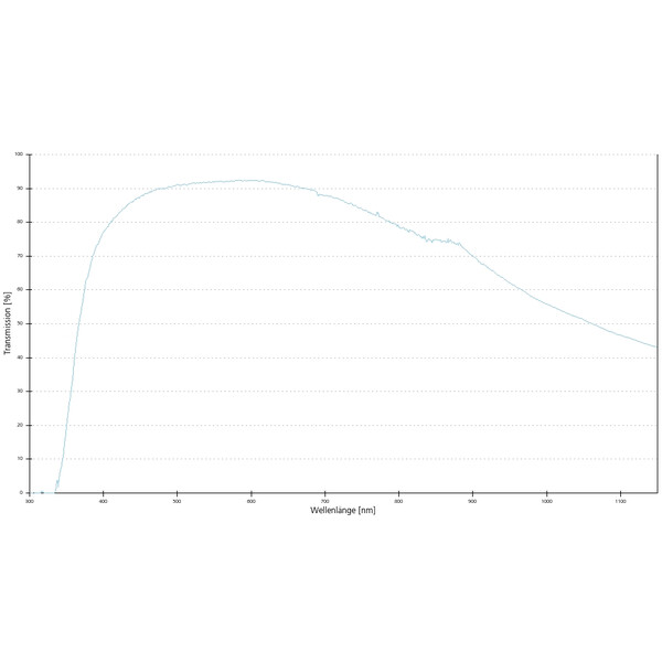 Objectif ZEISS Objektiv EC Epiplan-Neofluar 100x/0,9 Pol wd=1.0mm