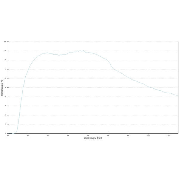 Objectif ZEISS Objektiv EC EpiPlan-Apochromat, 50x/0,95 HD DIC wd=0,28mm