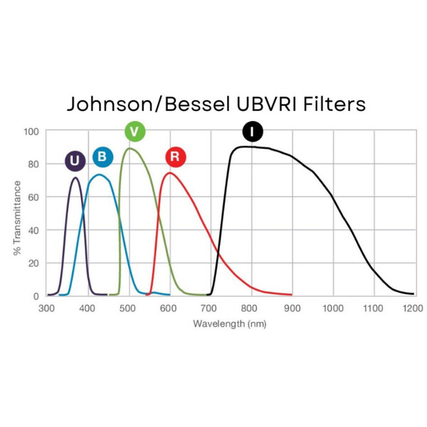 Filtre Andover Johnson U 1,25"