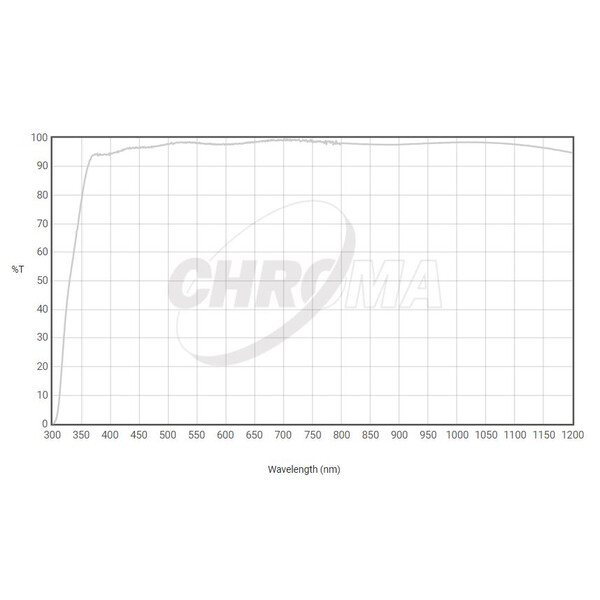 Chroma Filtre transparent 36 mm sans monture, 3 nm