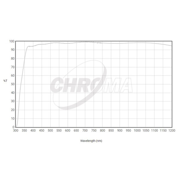 Filtre Chroma Clear Filter 36mm ungefasst, 3nm