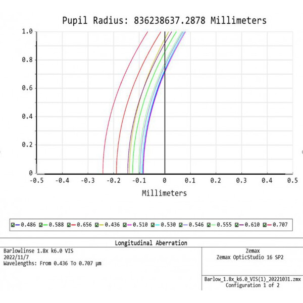 APM TMB-Design ED 1,8x 1,25"