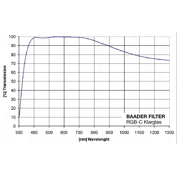 Filtre Baader Verre transparent 31 mm
