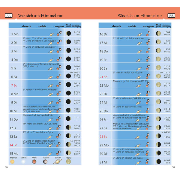 Almanach Kosmos Verlag Was tut sich am Himmel 2024