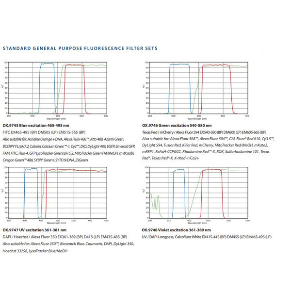 Microscope inversé Euromex OX.2453-PLPHF, trino, Infinity, plan, 100x-400x, 10x/22, Dl, LED, 5W