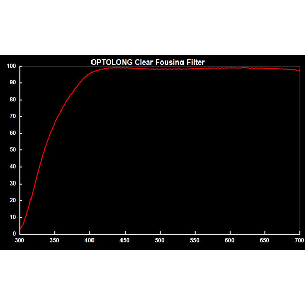 Filtre Optolong Clear Focusing 1,25"