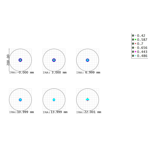 Askar Lunette apochromatique AP 71/490 Flat-Field 71F OTA