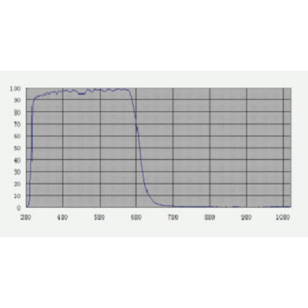 Filtres bloquants TS Optics UV/IR 1,25"