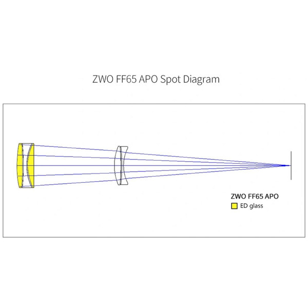 Lunette apochromatique ZWO FF65 AP 65/416 Quintuplet OTA