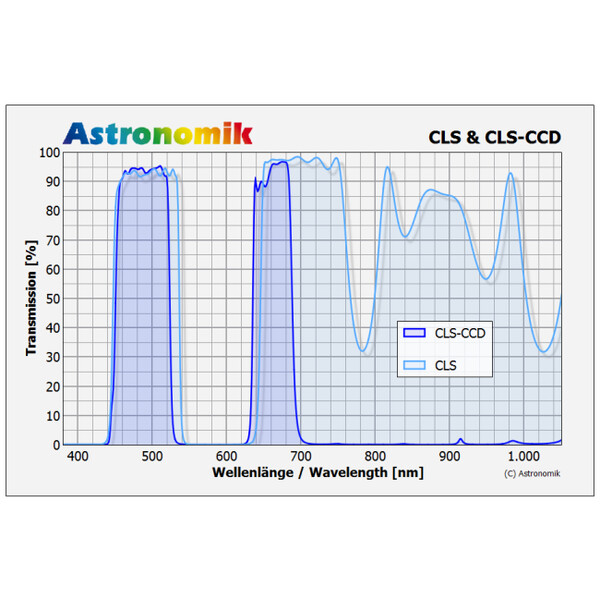 Filtre Astronomik CLS CCD XT Clip Sony alpha 7