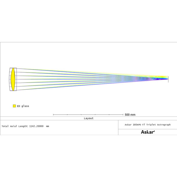 Askar Lunette apochromatique AP 160/1120 Triplet OTA